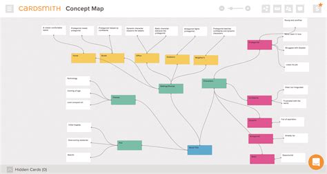 Concept Map for Writing - Cardsmith