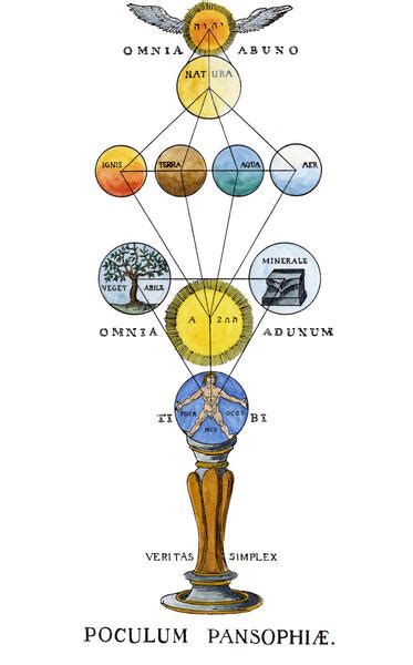 Hermetic Symbols And Meanings