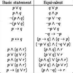 Math Logic Symbols