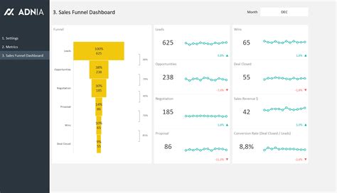 Sales Funnel Excel Spreadsheet Template | Adnia Solutions