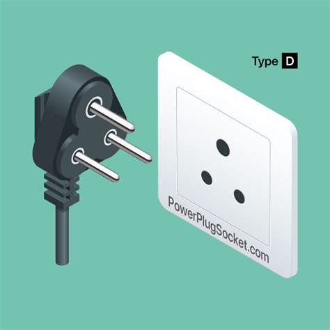 World Sockets & Power Plug Types • Power Plug & Socket