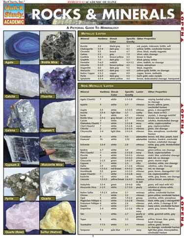 Rocks & Minerals bar chart - What If Scientific - Leave Only Bubbles, LLC