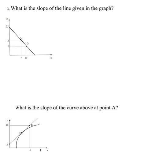 Solved 3. What is the slope of the line given in the graph? | Chegg.com