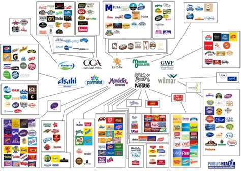 Australia’s top 10 food firms by revenue revealed, and soon none will ...