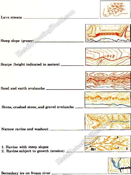 Relief Topographic Symbols