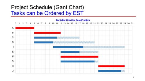 S5_GanttChart_2023.pdf creating gantt chart | PPT