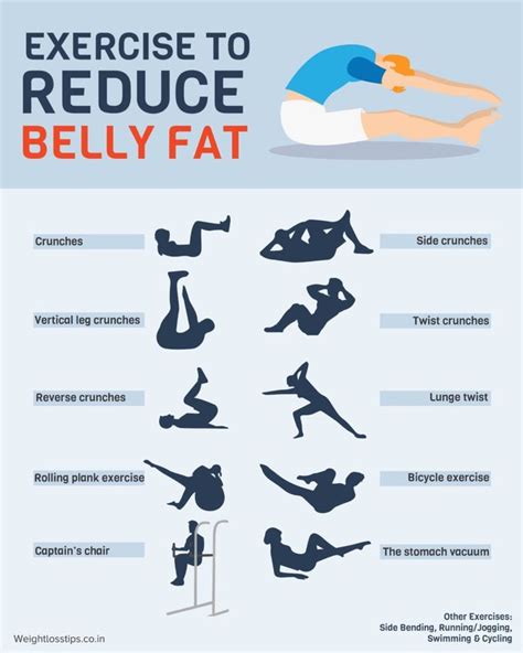 Easy Exercises For Burning Belly Fat - Cardio Workout Routine