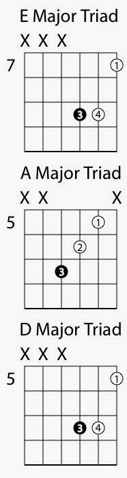 Root Position Triad Chords