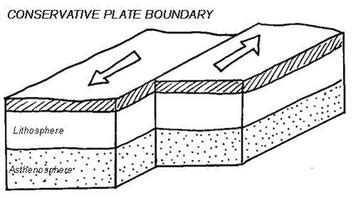 TRANSFORM PLATE MARGIN - notesychs