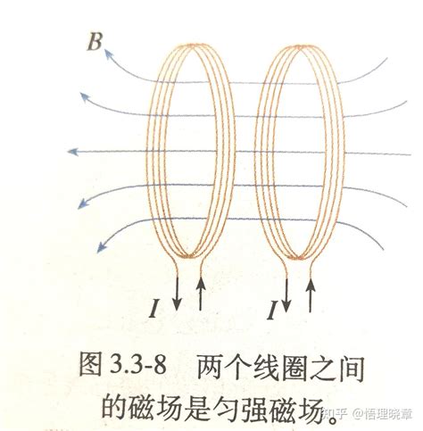 磁场在导线周围是如何分布的？ - 知乎