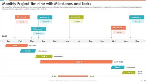 Can’t-Miss Takeaways Of Tips About Project Timeline With Milestones ...