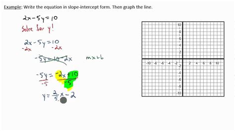 Slope Intercept Form Examples 2 Things You Probably Didn’t Know About ...