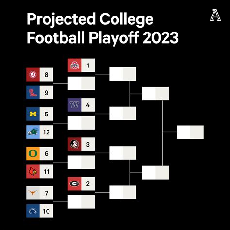 2024 Playoff Bracket College Football Playoffs - Amber Bettina