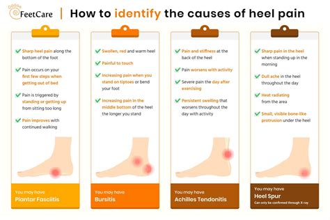 Types Of Foot Pain Causes