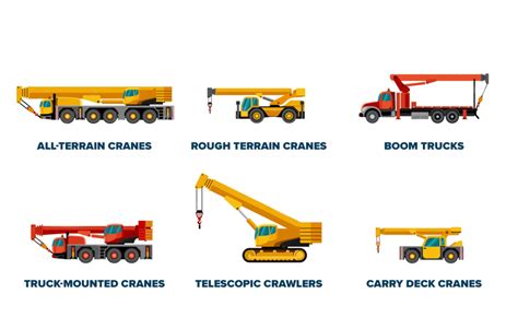 Mobile Crane Operator - Denotech Training