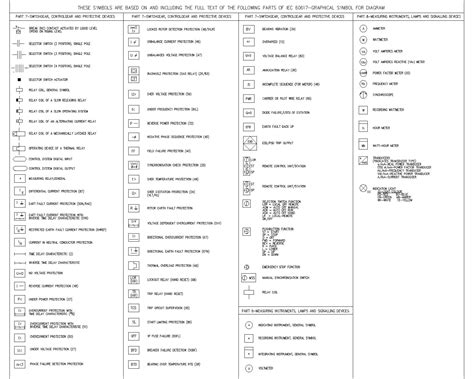 Autocad Electrical Symbols Legend