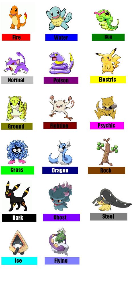 Pokemon types - Pokémon Photo (34164928) - Fanpop