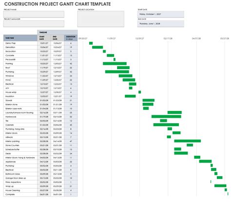 Project management gantt chart excel template - herysaudi