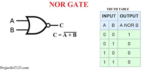 Truth Table Logic Gates 3 Inputs | Elcho Table