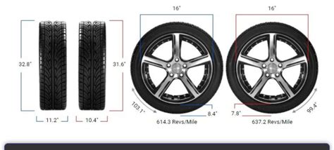 Tire Size 285/75r16 vs 265/75r16 - Comparison TABLE