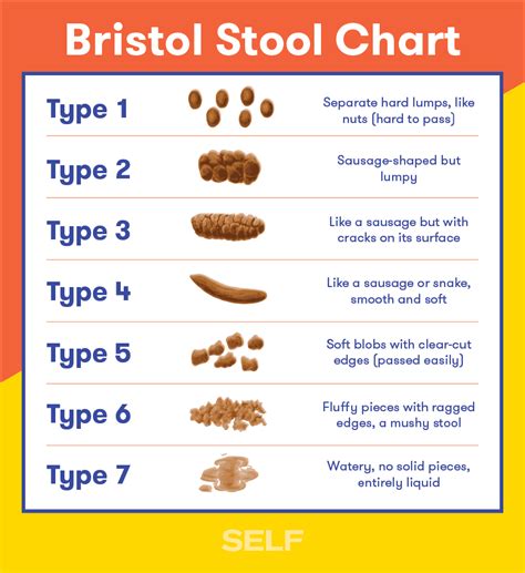 White Stuff In Stool | Bruin Blog