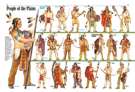 Great Plains Tribes