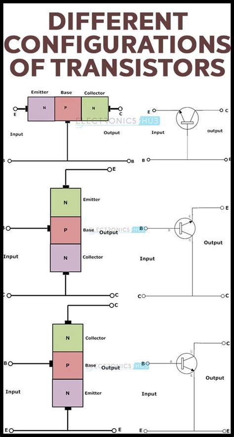 Common Base Transistor Characteristics Circuit Diagram Trans