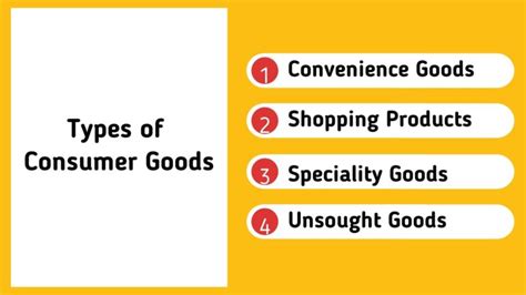 Consumer Goods - Definition, 4 Types and Examples | Marketing91