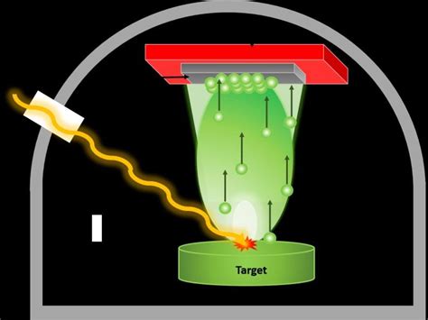 8 -Schematics of pulsed laser deposition growth. | Download Scientific ...