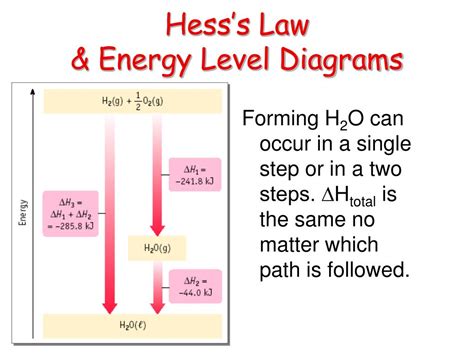 PPT - Hess's Law PowerPoint Presentation, free download - ID:3316379