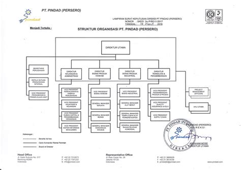 Detail Contoh Struktur Organisasi Matriks Koleksi Nomer 38