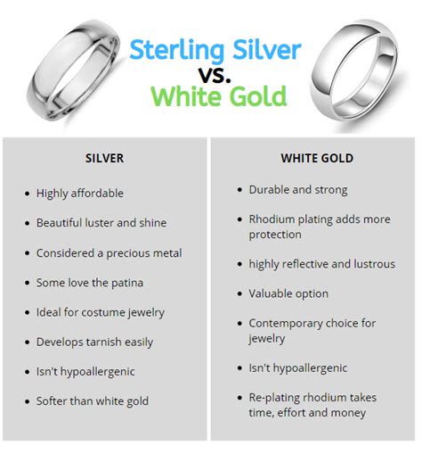 10k White Gold Vs Sterling Silver: Which Metal Wins?, 47% OFF