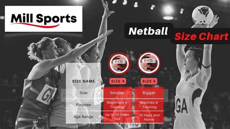 Entry #14 by norainifadzillah for Infographic/Image Design - Netball ...