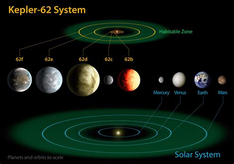 Kepler Mission Discovers Two New Planetary Systems with 'Habitable Zone ...