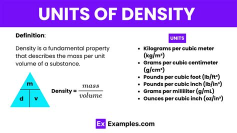 Units of Density- Examples, Definition, Units, Conversion Chart