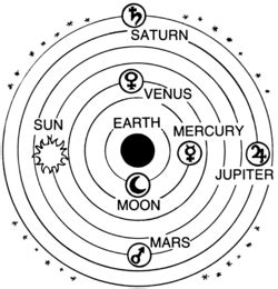 Geocentric Model - Astrodienst Astrowiki