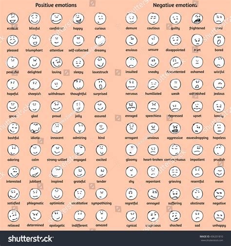 Emotions Emotion Faces Feelings Chart Drawings