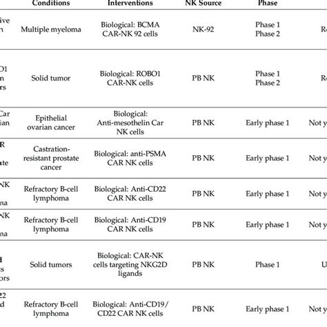 TCR-NK cell-based therapy in pre-clinical study. | Download Scientific ...