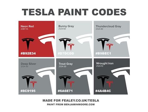 Tesla Paint Codes | Tesla, Paint code, Coding