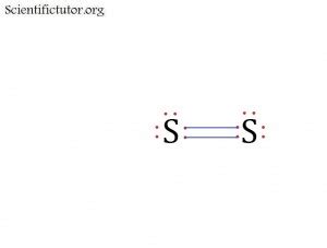 Covalent Bonds in Electron Dot Structures (Lewis Structures ...