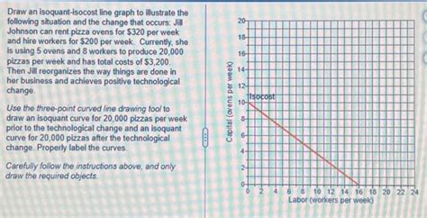 Solved Draw an isoquant-isocost line graph to illustrate the | Chegg.com