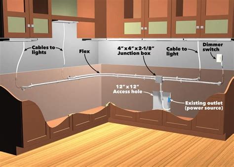 How to Install Under Cabinet Lighting in Your Kitchen (DIY)