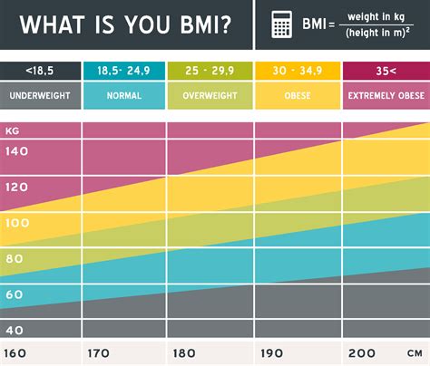 BMI Calculator | Calculate your BMI | The Sunflower Fund