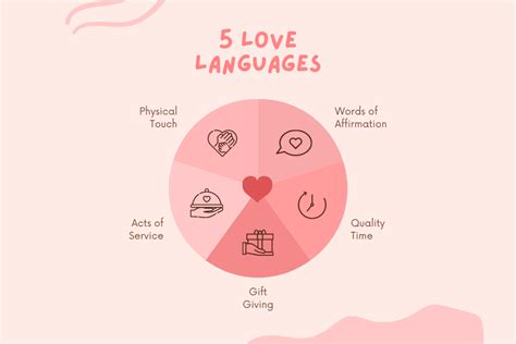 Love Languages ... in the Workplace? | The Women's Network