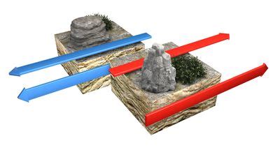 What is a Transform Boundary? | Transform Boundary Examples & Features ...