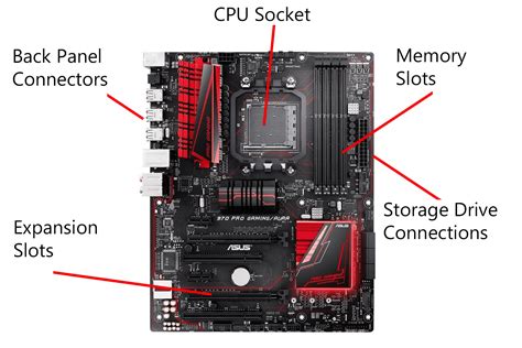 What Are Expansion Slots?