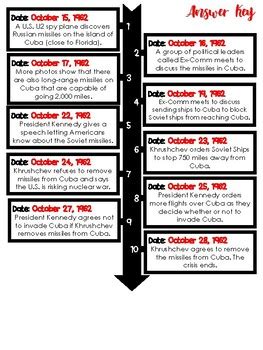 Cuban Missile Crisis Timeline Sort by Mrs P Loves Fifth | TpT