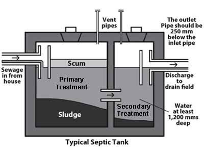 Home Septic Tank Design - Homemade Ftempo