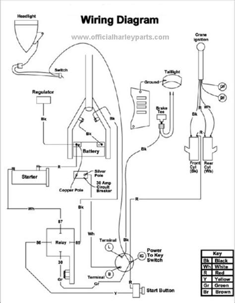 Harley Sportster Wiring Diagram – Easy Wiring