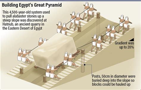 Ancient Egyptian Pyramids Diagram